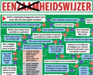 Fragment van de eenzaamheidswijzer