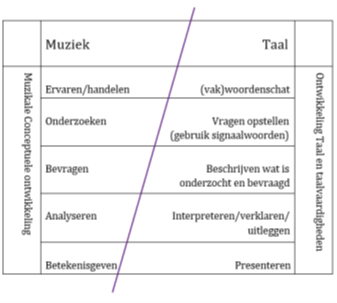 Bakkerij generatie Leonardoda De kracht van taal en muziek - LKCA