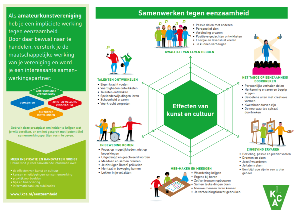 Praatplaat voor amateurkunstverenigingen