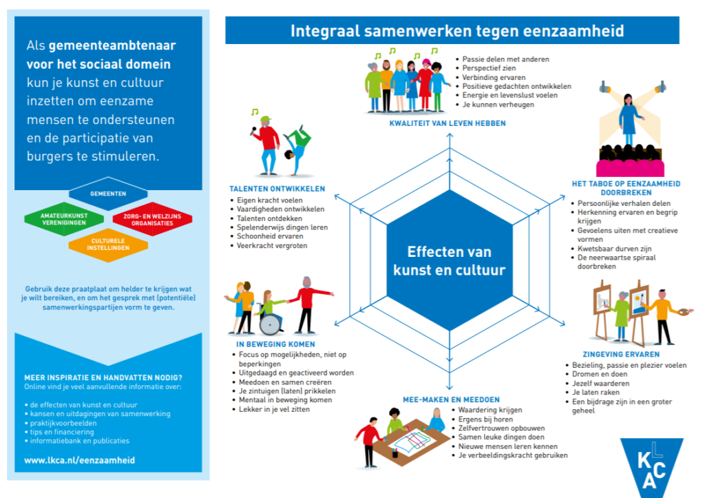 Praatplaat voor gemeenten