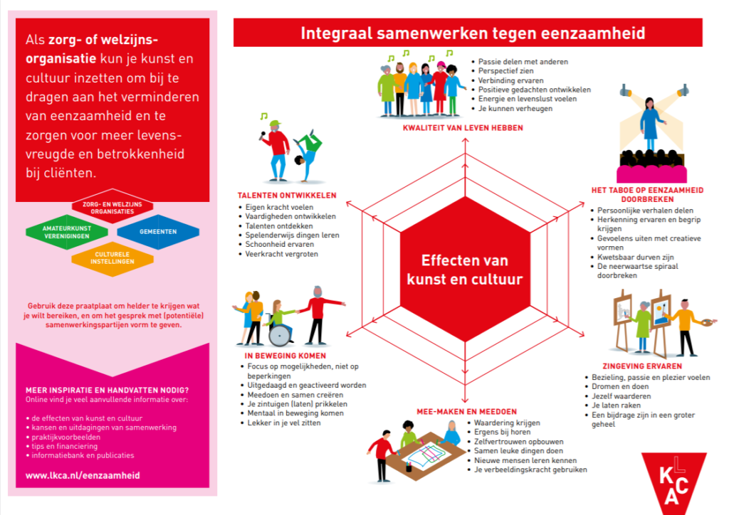 Praatplaat voor zorg- en welzijnsorganisaties