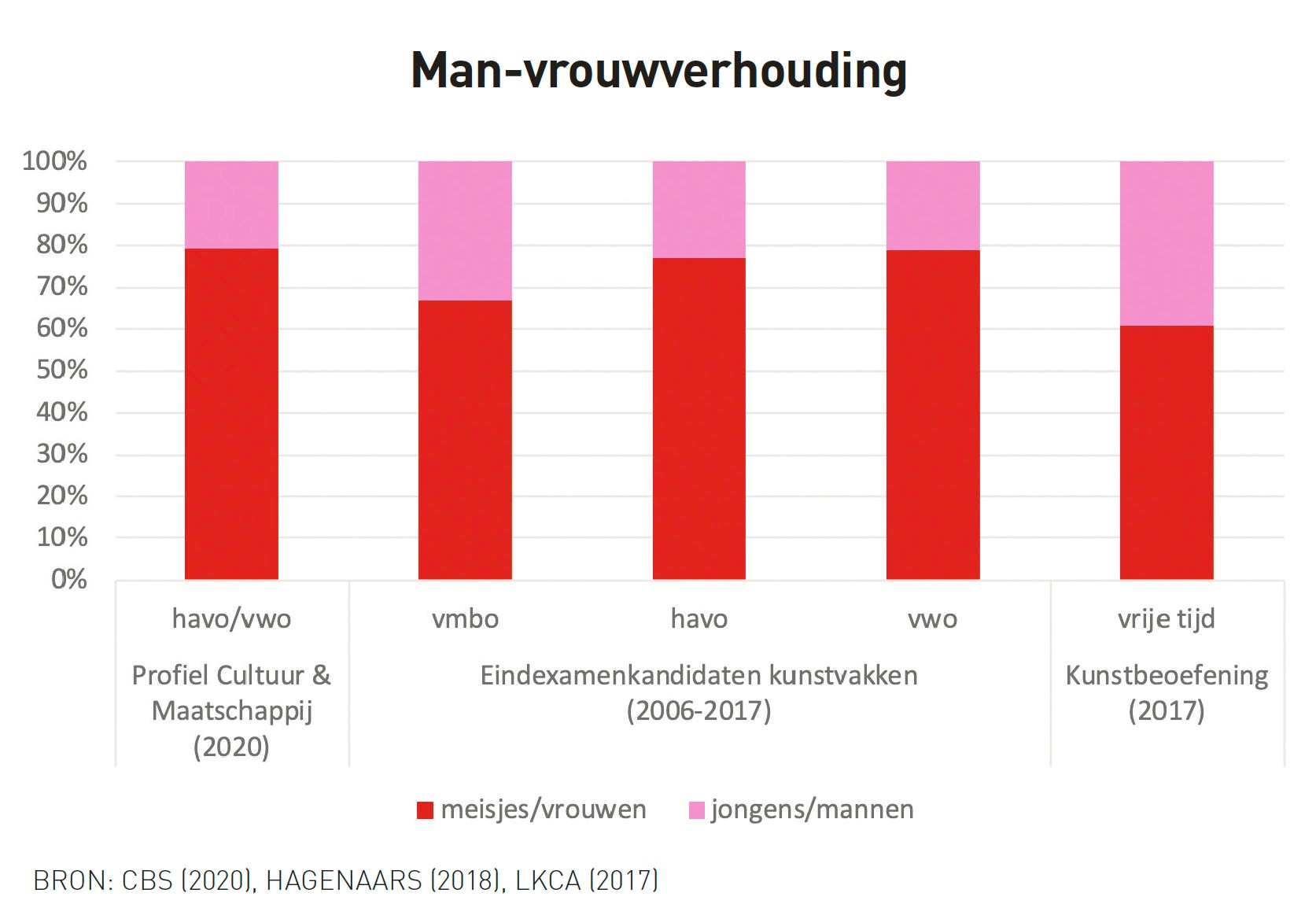 Waar zijn de jongens en de mannen? - LKCA