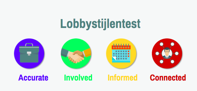 Infographic met de vier lobbystijlen: accurate, involved, informed en connected