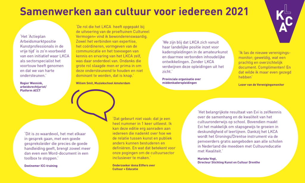 Visuele weergave van quotes door partners van LKCA_bron_jaarverslag2021